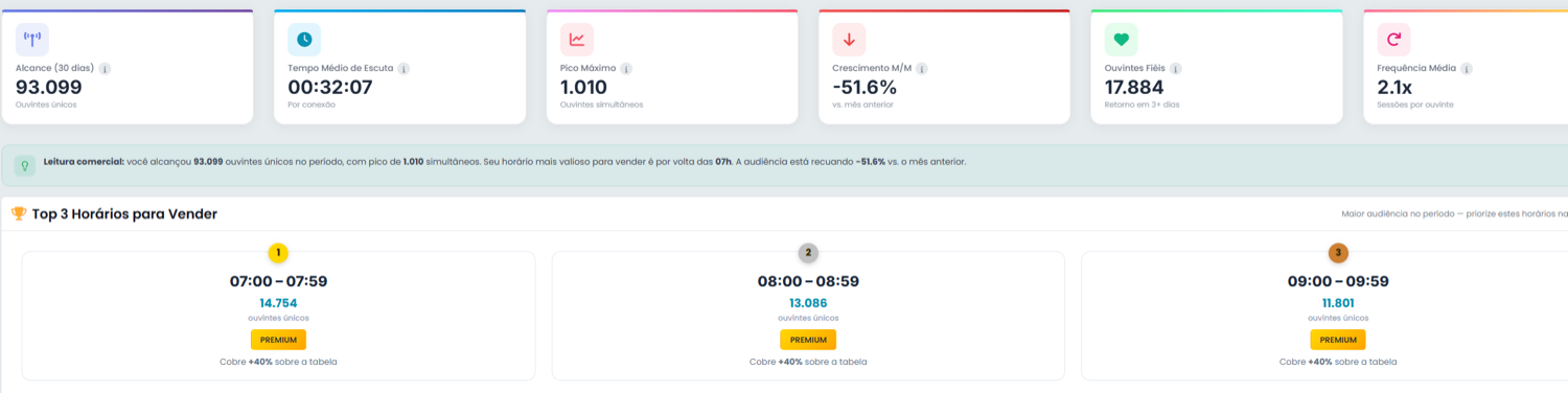 Quanto custa montar uma rádio online?