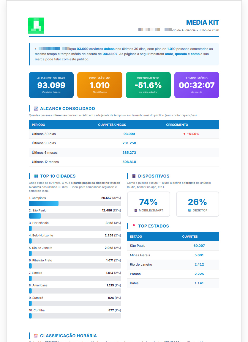 Como ganhar dinheiro com uma rádio online