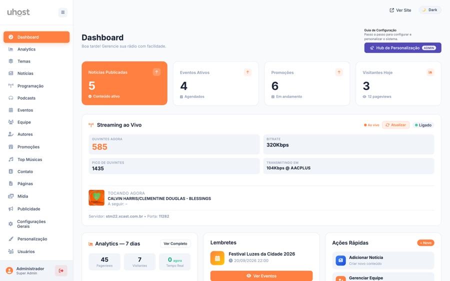 Dashboard do painel da rádio com audiência ao vivo